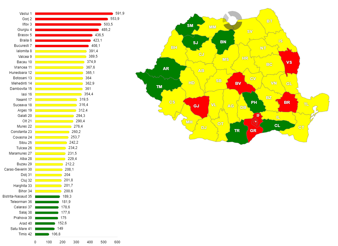 Rata victimelor infracțiunilor de violență domestică, în România, pe județe, în anul 2022